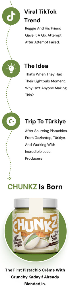 Infographic showing the Chunkz brand origin story  from viral TikTok trend to idea, trip to Türkiye, and launch of the first pistachio crème with crunchy kadayif